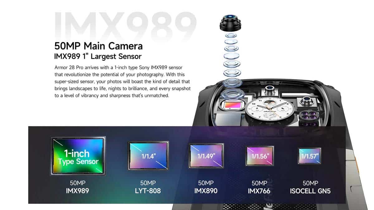 Armor 28 Pro product feature graphic 17