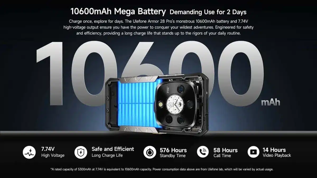 Ulefone Armor 28 Pro product feature graphic 37
