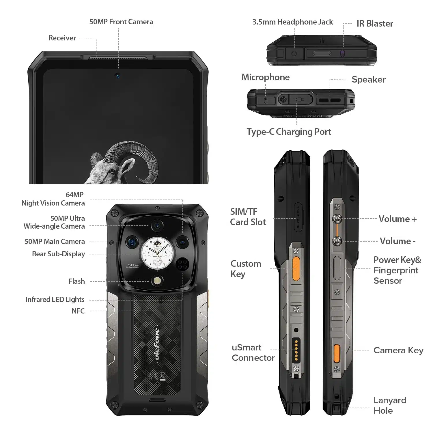 Ulefone Armor 28 Pro hardware specification illustration