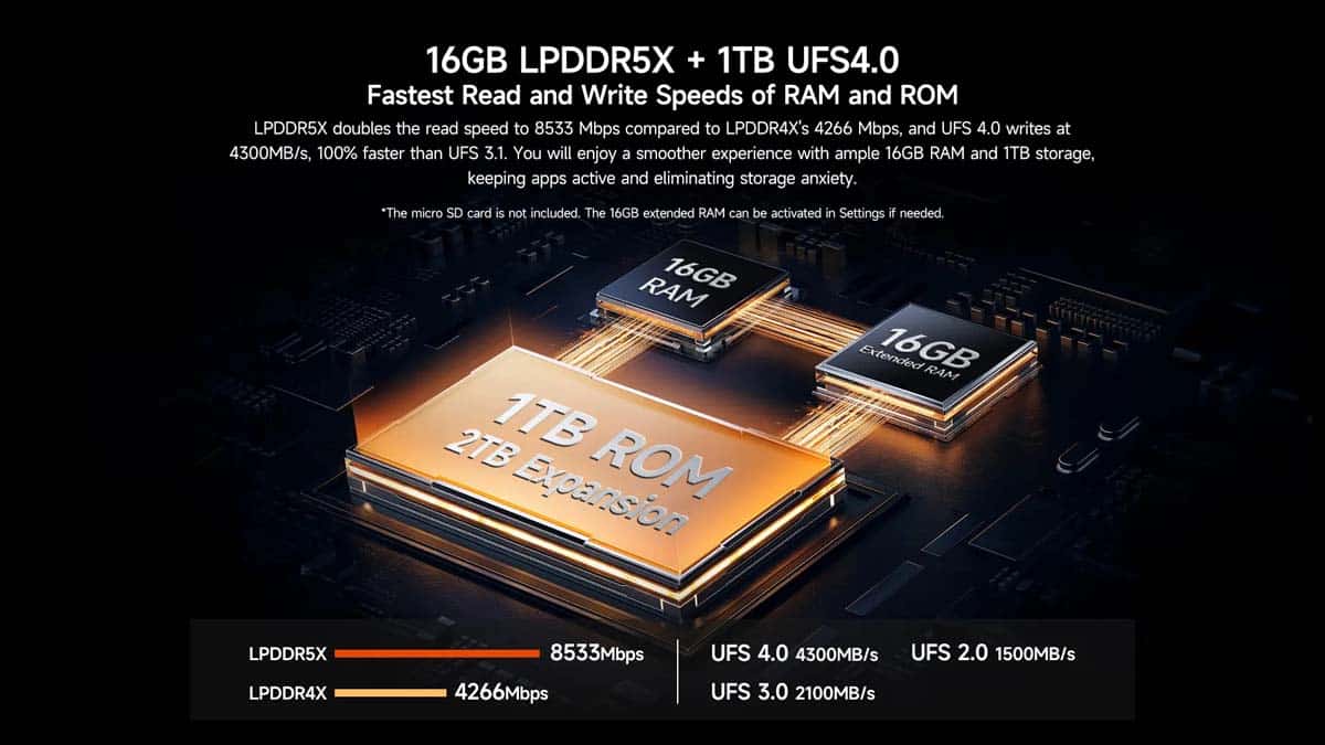 Ulefone Armor 28 Ultra product feature graphic 10