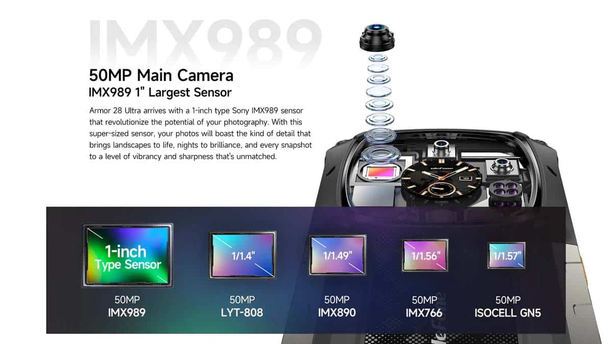 Ulefone Armor 28 Ultra product feature graphic 19