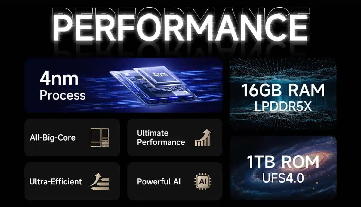 Armor 29 Ultra product feature graphic 6