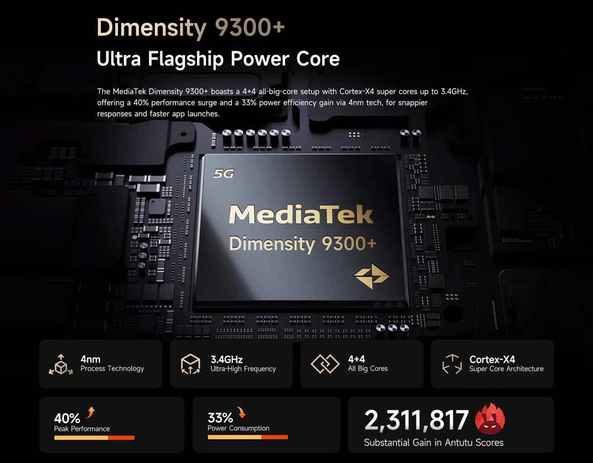 Ulefone Armor 29 Ultra product feature graphic 7