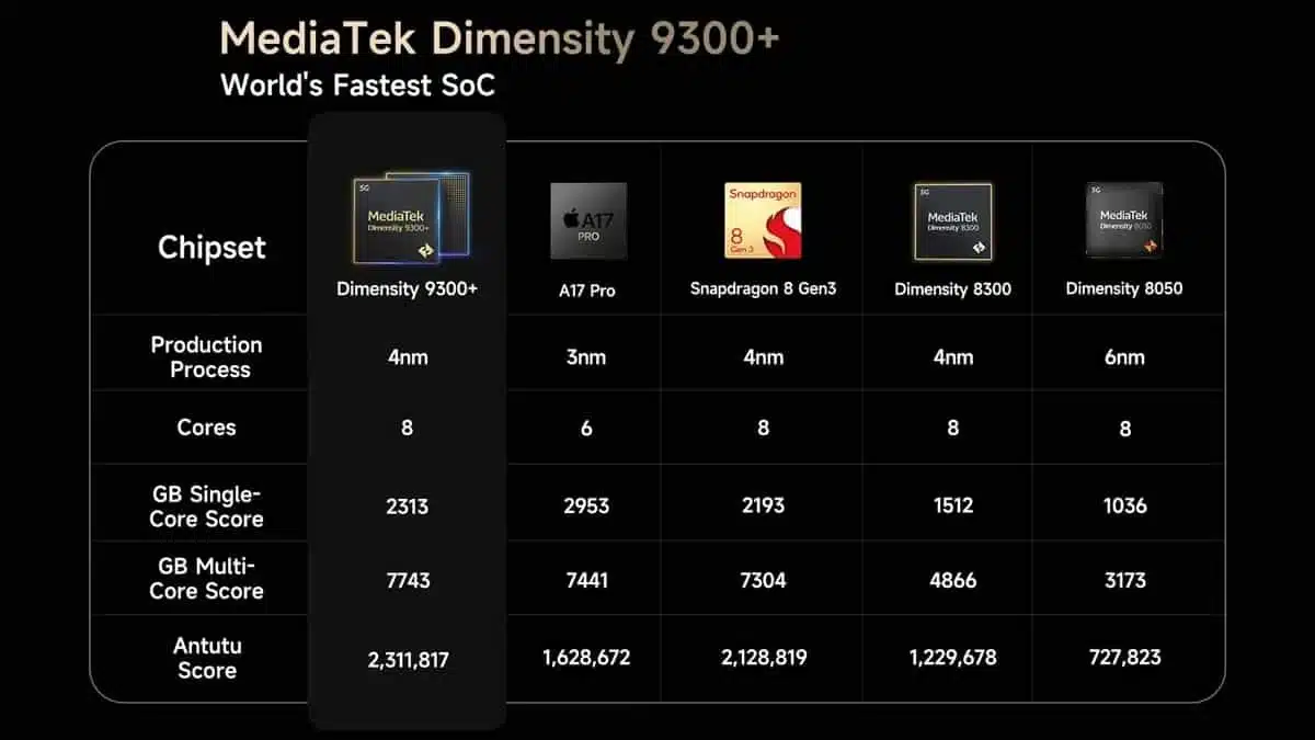 Ulefone Armor 29 Ultra product feature graphic 10