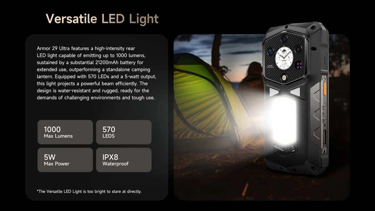 Ulefone Armor 29 Ultra product feature graphic 40