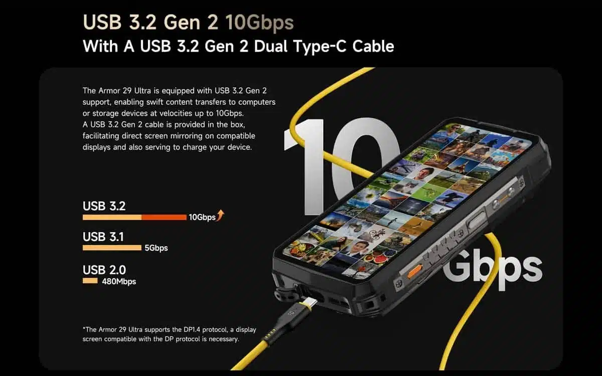 Ulefone Armor 29 Ultra product feature graphic 49