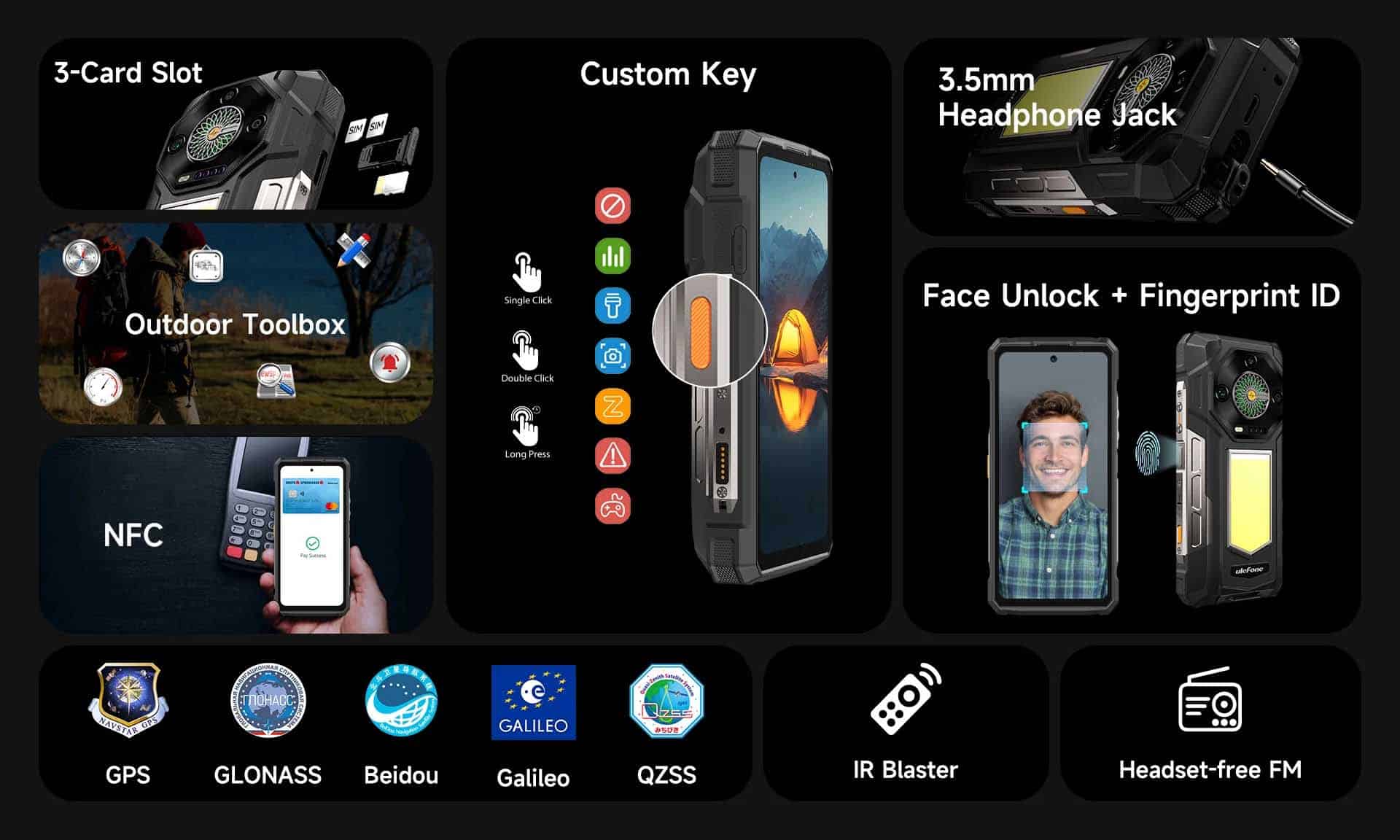 Ulefone Armor 33 product feature graphic 37