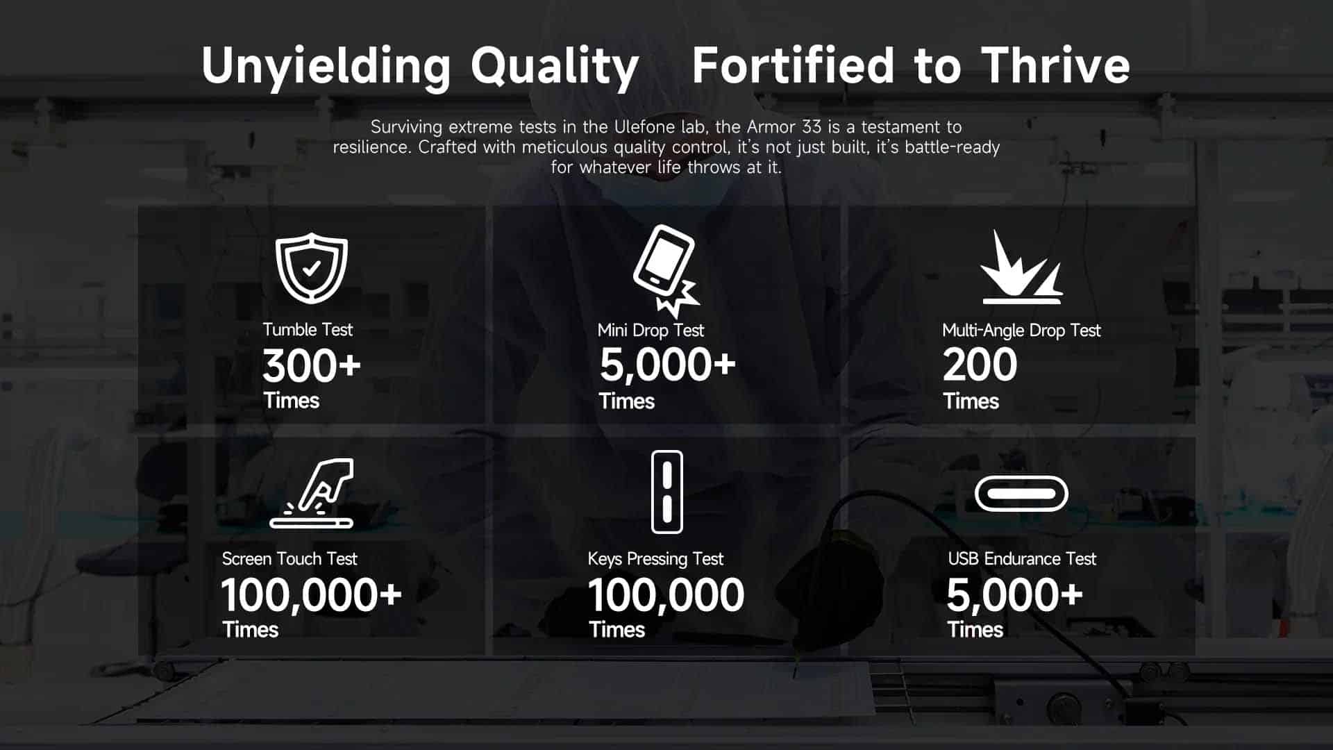 Ulefone Armor 33 product feature graphic 40