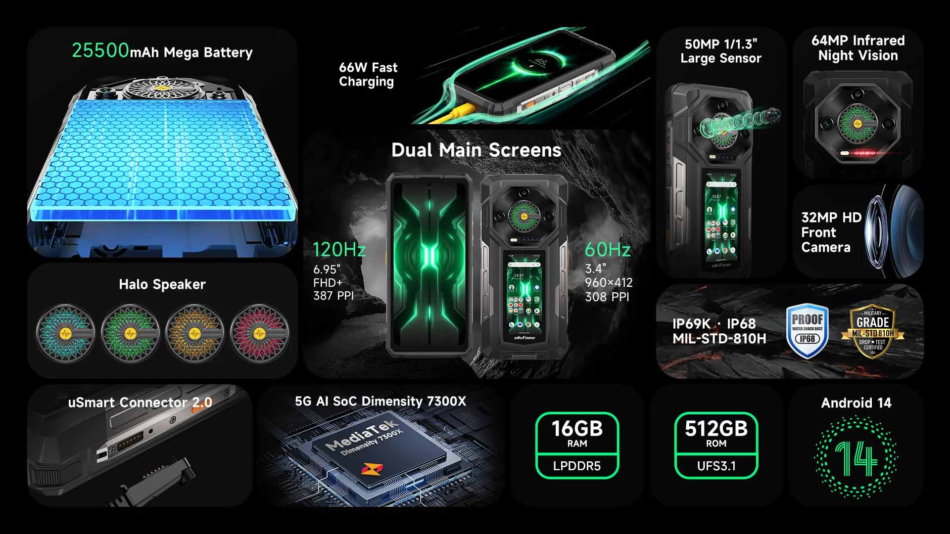 Armor 33 Pro product feature graphic 2