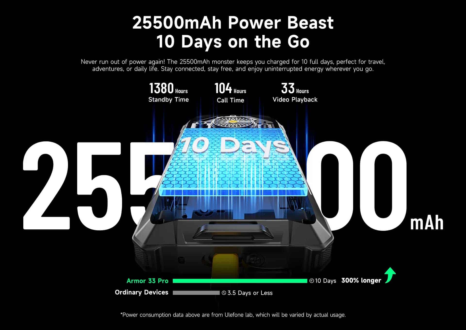 Armor 33 Pro product feature graphic 9