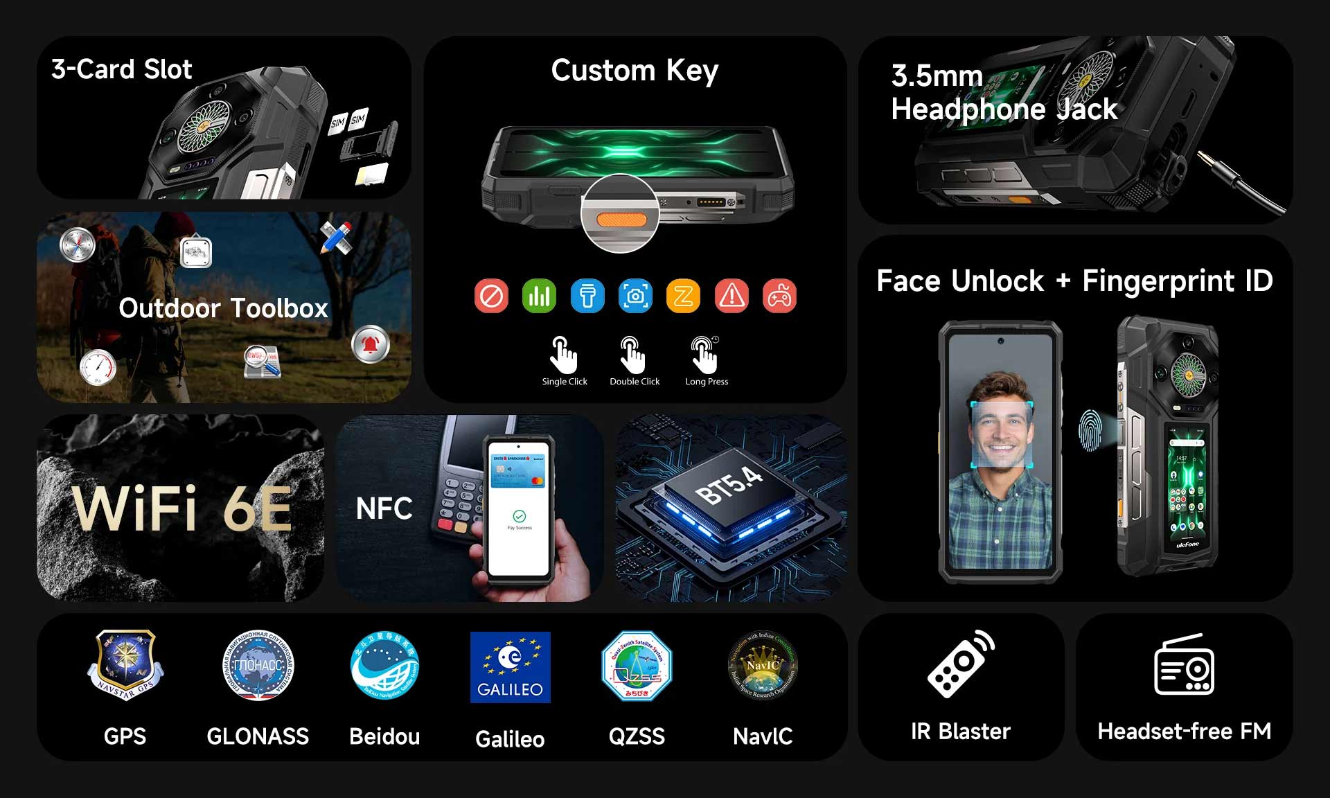 Ulefone Armor 33 Pro product feature graphic 37