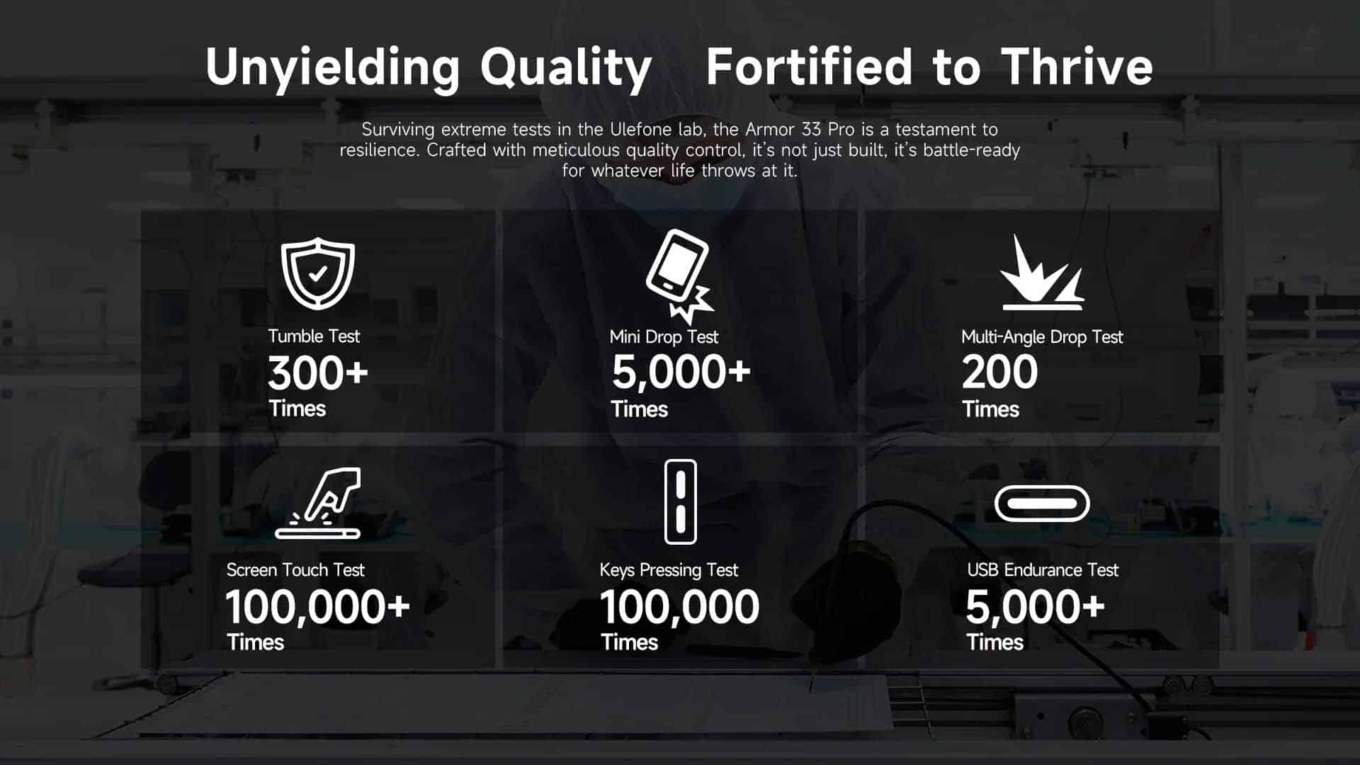 Armor 33 Pro product feature graphic 41