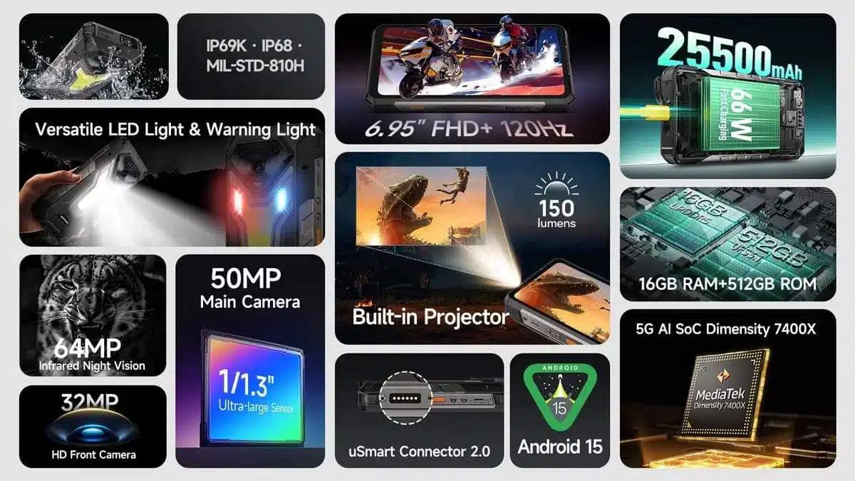 Armor 34 Pro+ product feature graphic 2