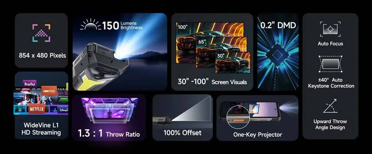 Ulefone Armor 34 Pro+ product feature graphic 4