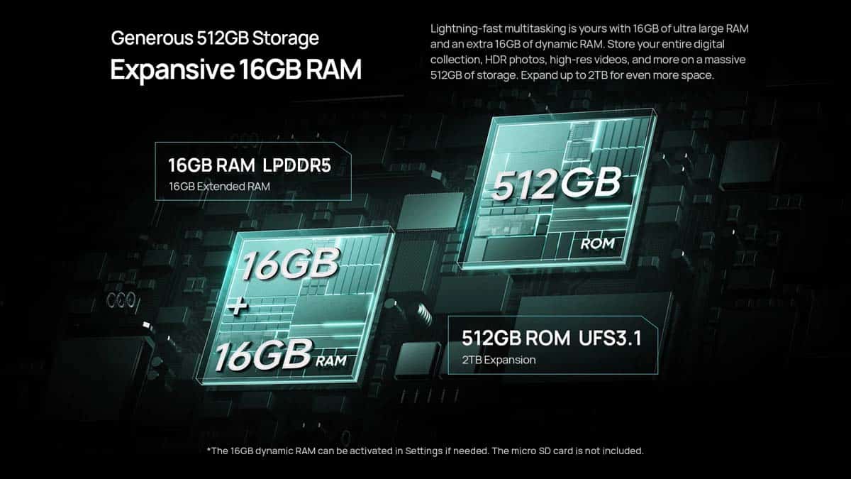 Ulefone Armor 34 Pro+ product feature graphic 40