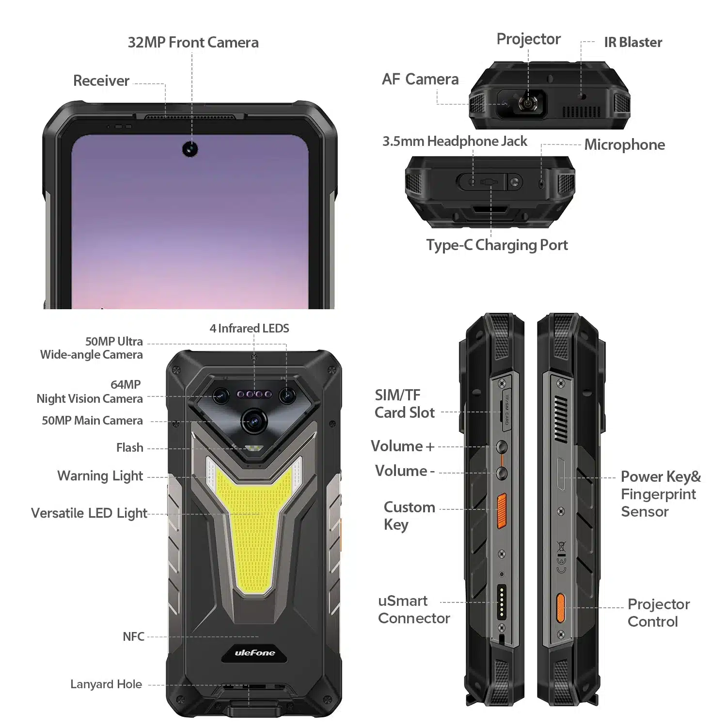 Ulefone Armor 34 Pro+ hardware specification illustration
