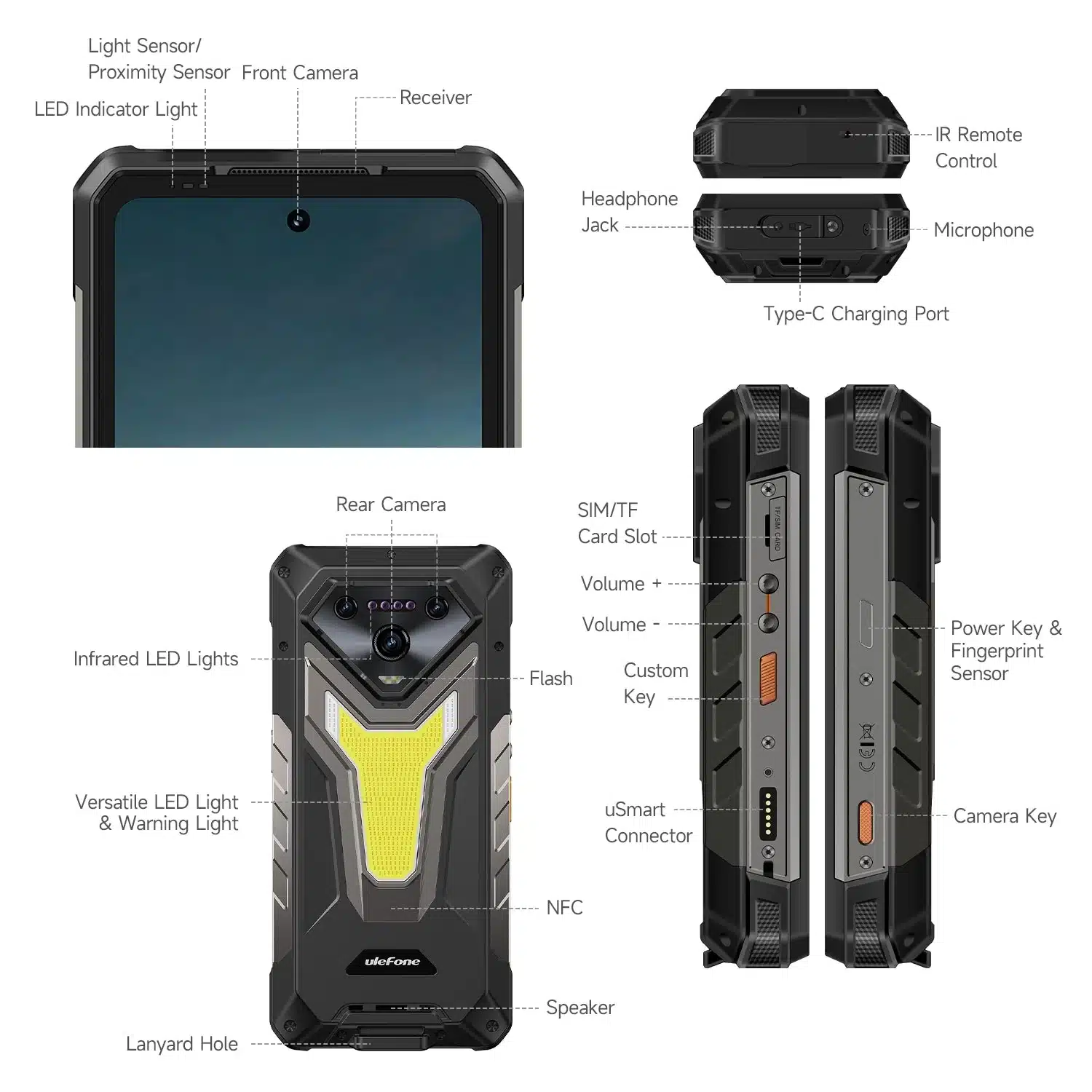 Ulefone Armor 34+ hardware specification illustration
