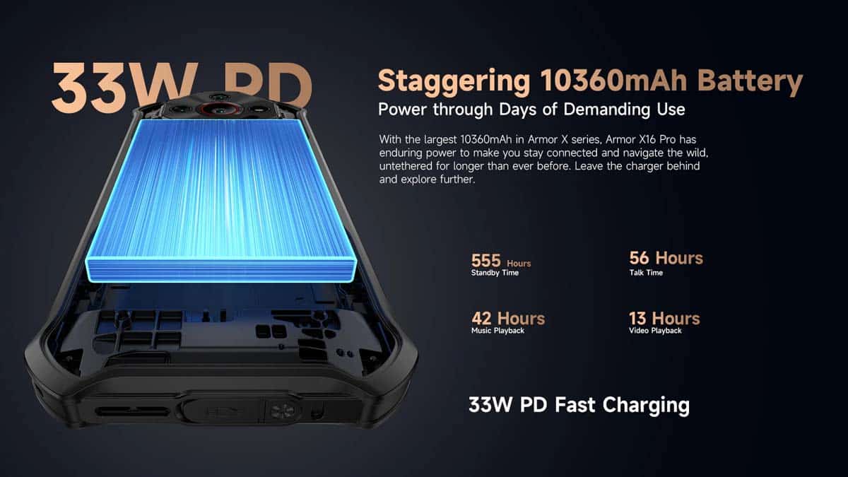 Armor X16 Pro product feature graphic 5