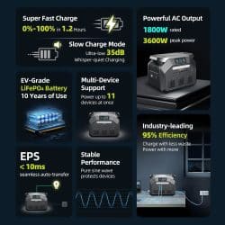 IEETek P1800 Portable Power Station 1800W/1024Wh LiFePO4 Solar Generator with UPS, App Control and Fast Charging for Camping, RV and Home Backup - Image 6