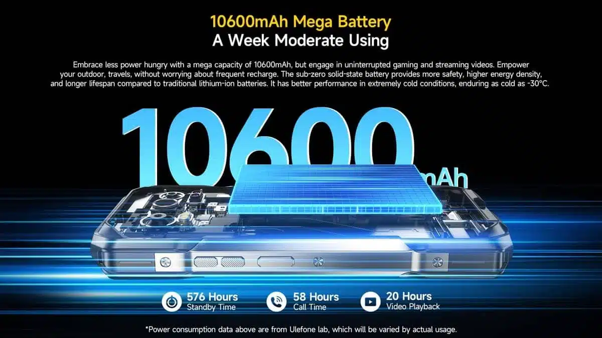Ulefone Armor 27T Pro+ product feature graphic 13
