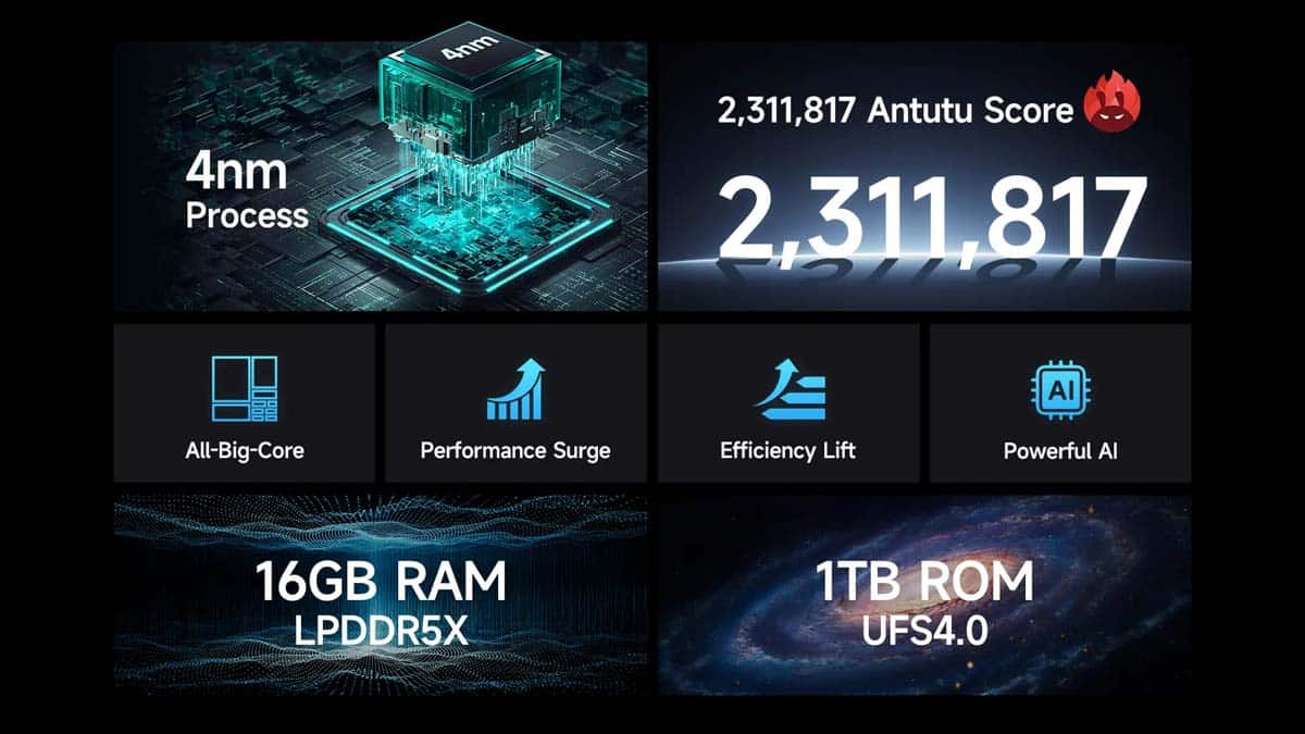 Ulefone Armor 28 Ultra Thermal product feature graphic 7