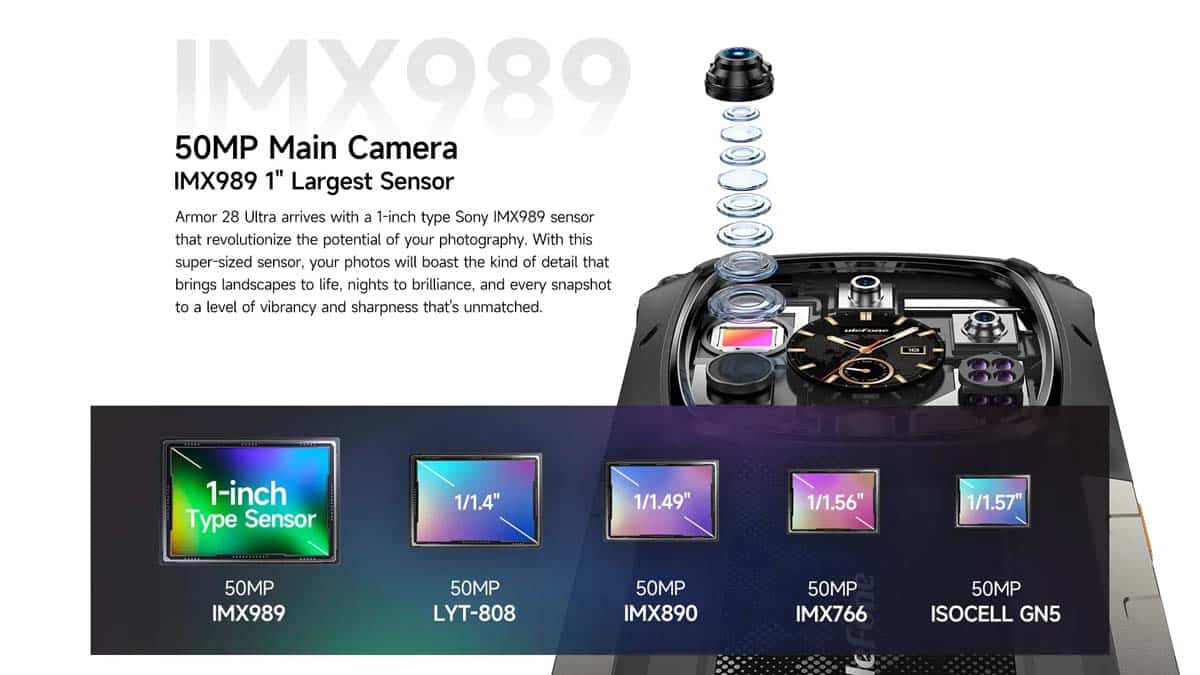 Ulefone Armor 28 Ultra Thermal product feature graphic 19