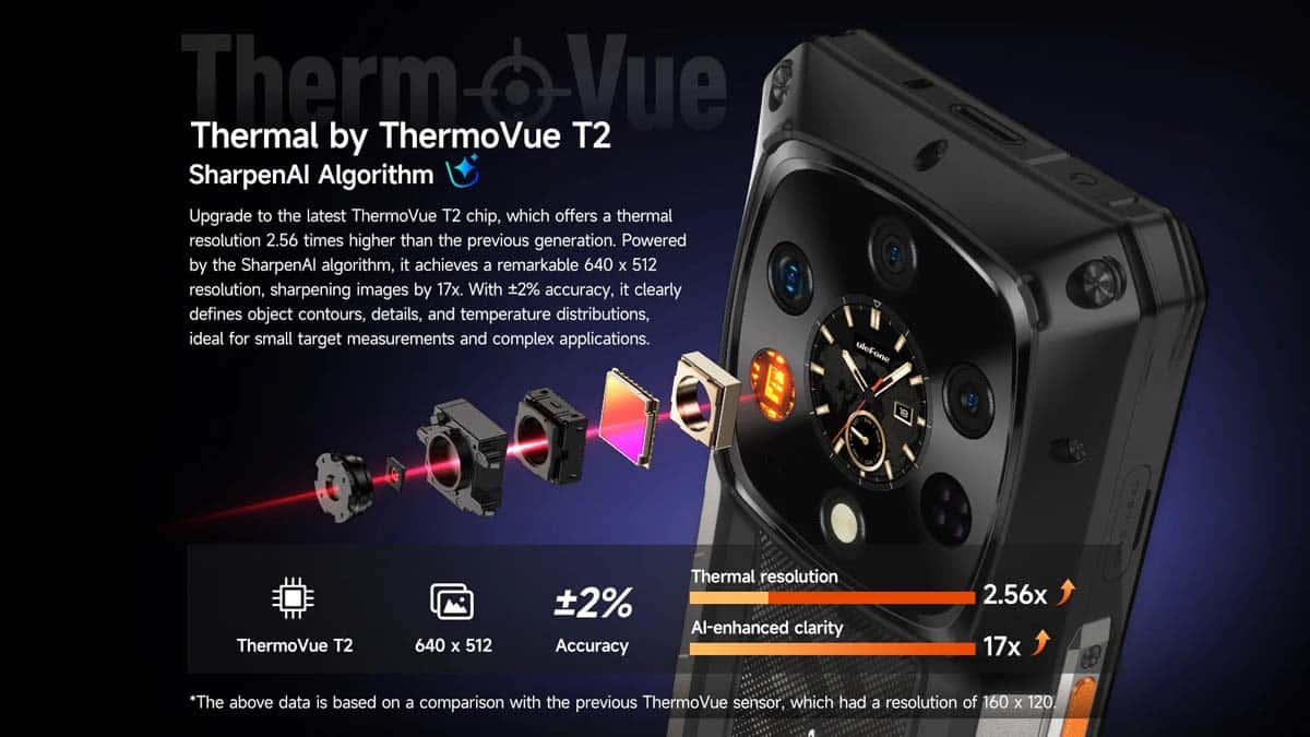 Armor 28 Ultra Thermal product feature graphic 33
