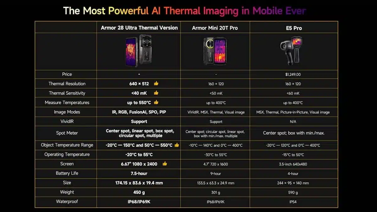 Armor 28 Ultra Thermal product feature graphic 38