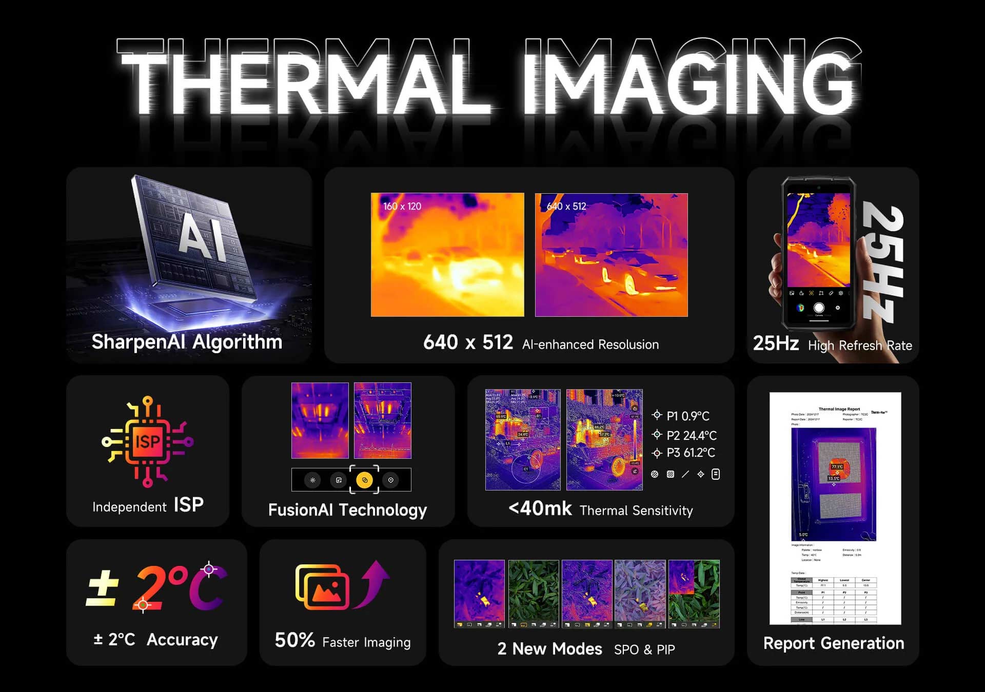Ulefone Armor 29 Pro Thermal product feature graphic 19