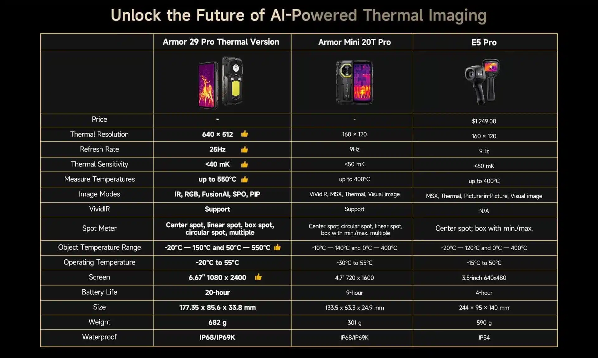 Ulefone Armor 29 Pro Thermal product feature graphic 28