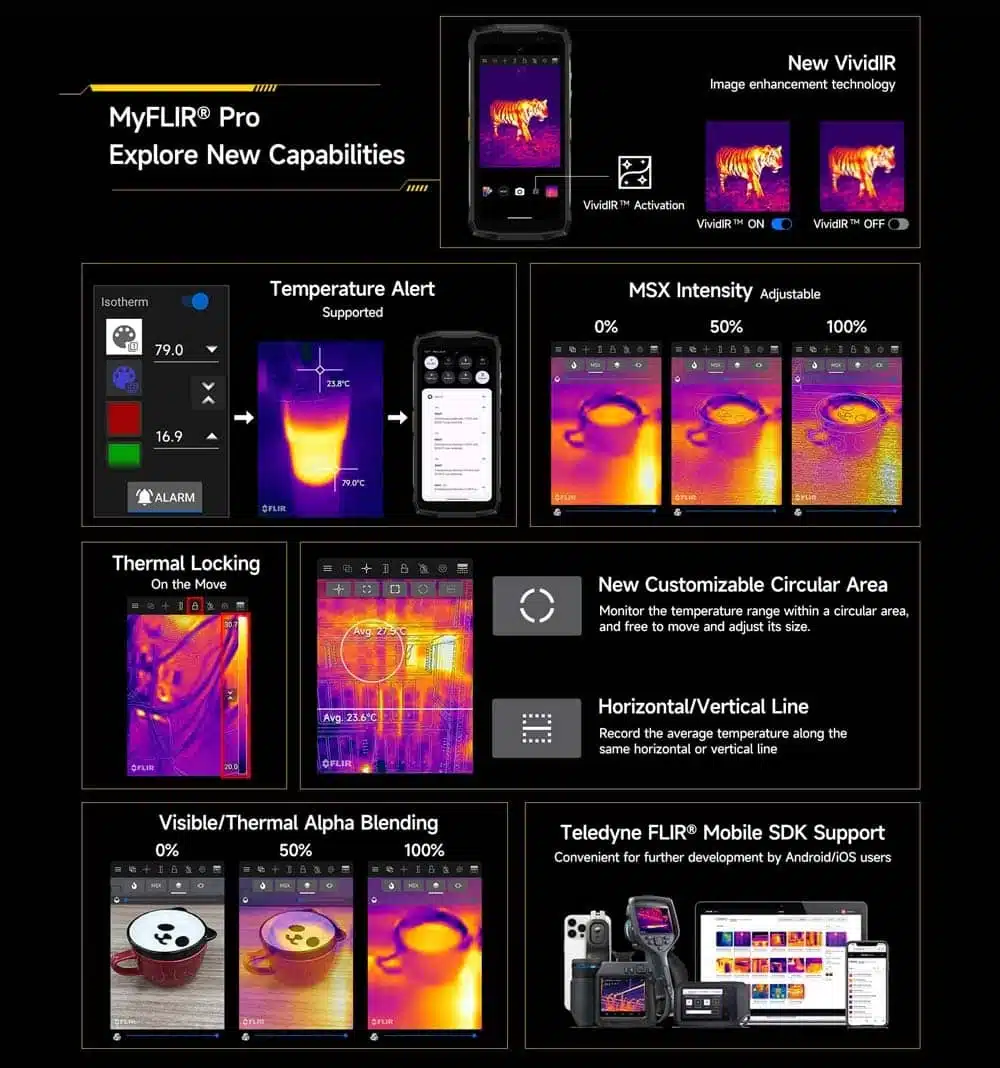 Ulefone Armor Mini 20T Pro product feature graphic 10