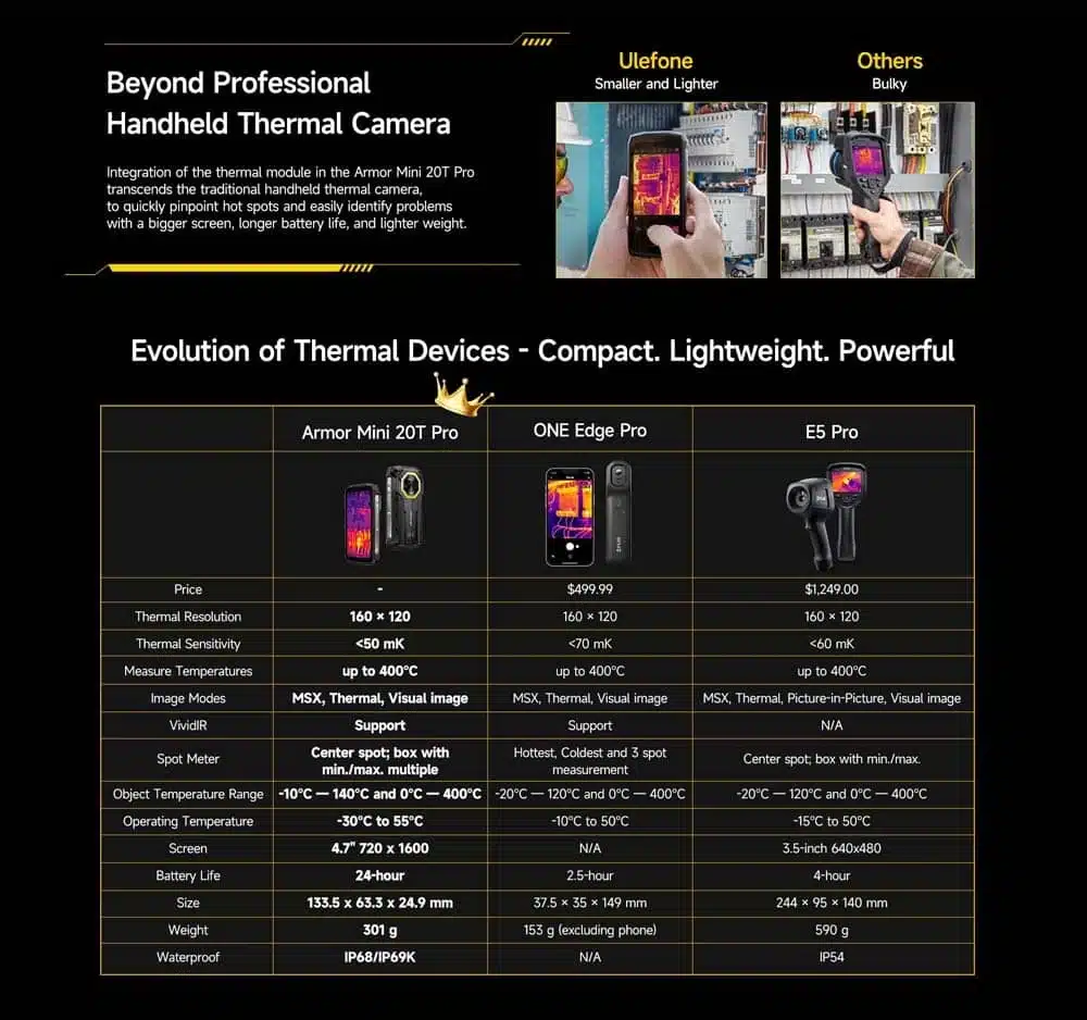 Armor Mini 20T Pro product feature graphic 11
